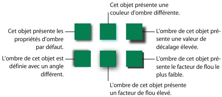 APPLE PAGES - Pour appliquer une ombre à un objet via l'inspecteur des graphismes : - 1