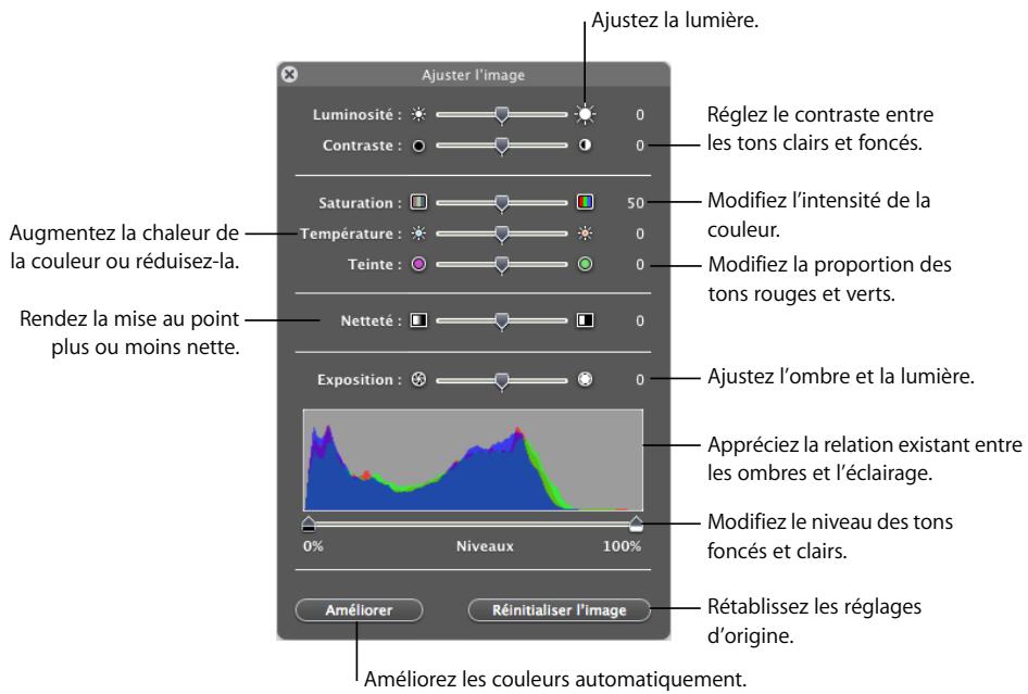 APPLE PAGES - Pour régler une image: - 1
