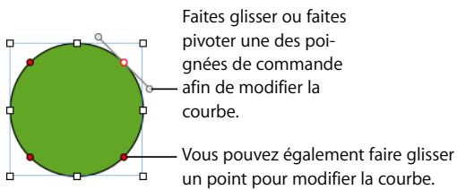 APPLE PAGES - Pour redessiner une courbe : - 1