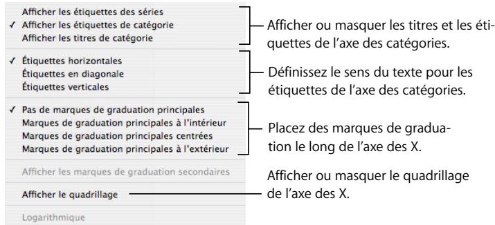 APPLE PAGES - Pour mettre en forme les marques d'axe : - 1