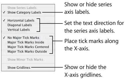 APPLE PAGES 2 - To place grid labels and tick marks along an axis: - 1