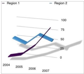 APPLE PAGES 2 - Using 3D Charts - 3