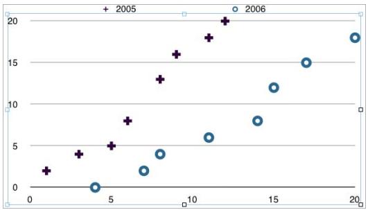 APPLE PAGES 2 - Scatter Charts - 1
