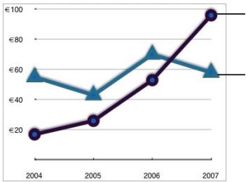 APPLE PAGES 2 - Area Charts and Line Charts - 1