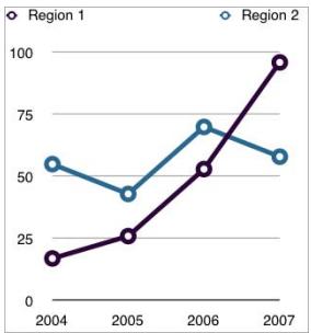 APPLE PAGES 2 - Using 3D Charts - 2