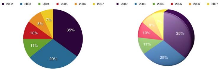 APPLE PAGES 2 - Using 3D Charts - 1