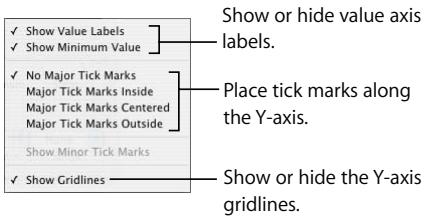 APPLE PAGES 2 - To place grid labels and tick marks along an axis: - 2