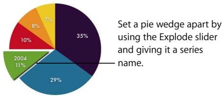 APPLE PAGES 2 - To separate individual pie wedges: - 2