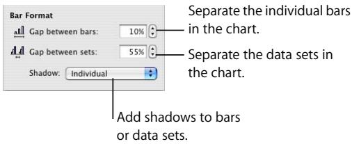 APPLE PAGES 2 - To adjust spacing between individual bars or data sets: - 1