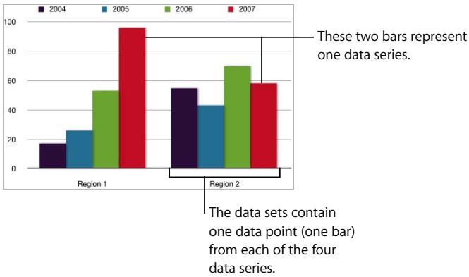 APPLE PAGES 2 - Transposing Data Series and Data Sets - 2