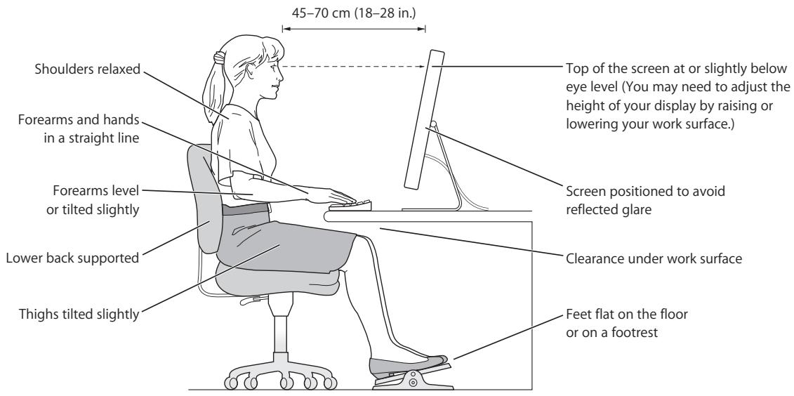 APPLE POWER MAC G5 (2005) - Important Ergonomic and Health-Related Information - 1