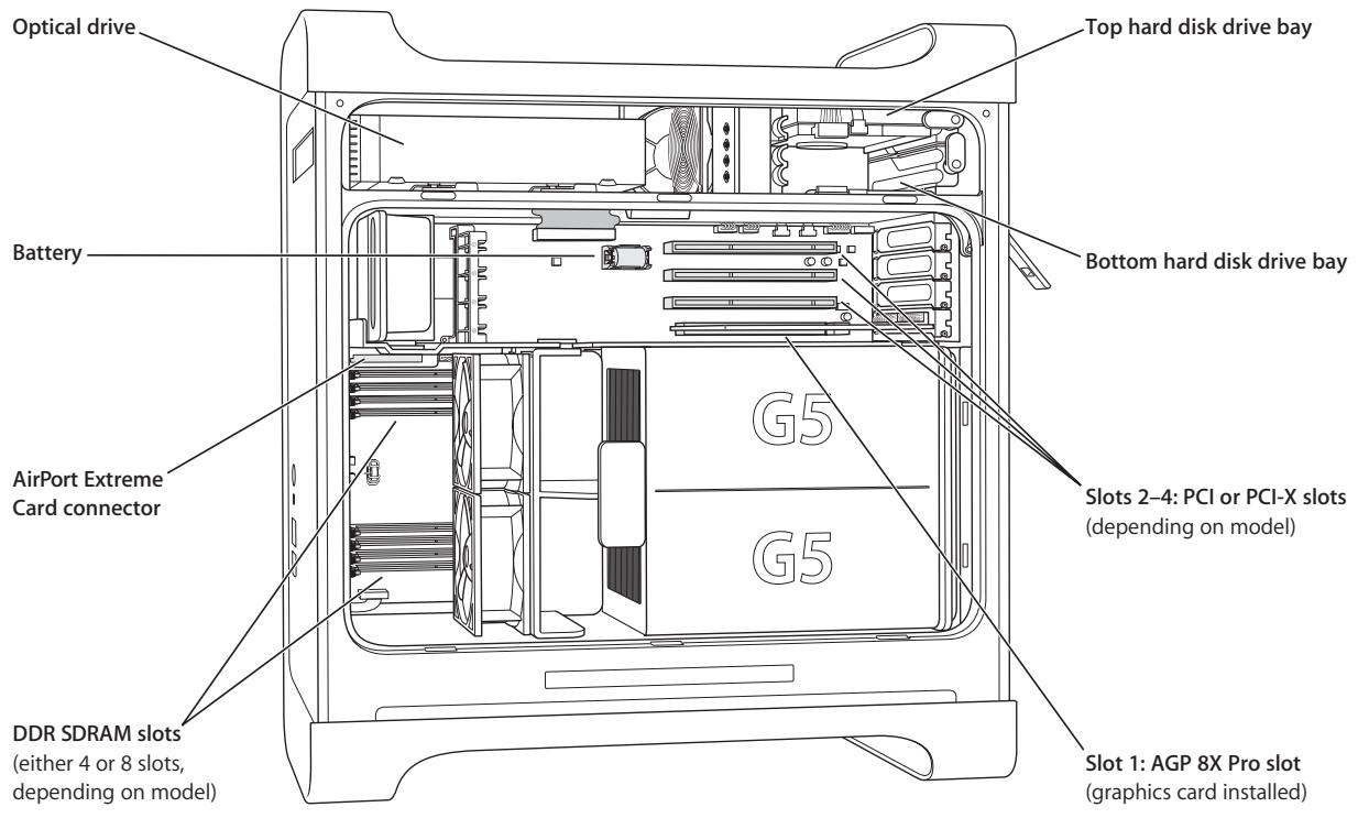 APPLE POWER MAC G5 (2005) - Inside Your Power Mac G5—Your Computer's Internal Expansion Options - 1