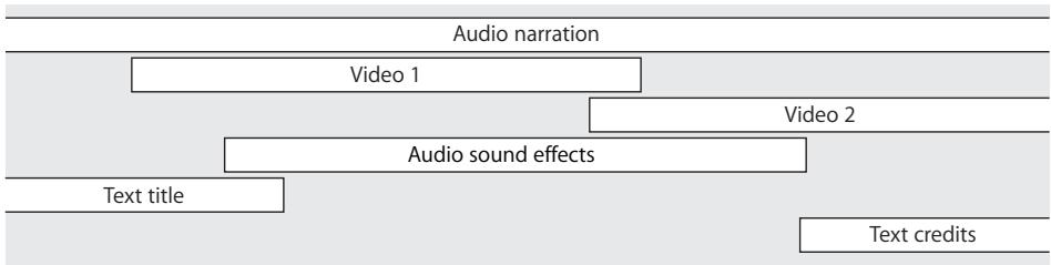 APPLE QUICKTIME 7 - Working With Tracks - 1