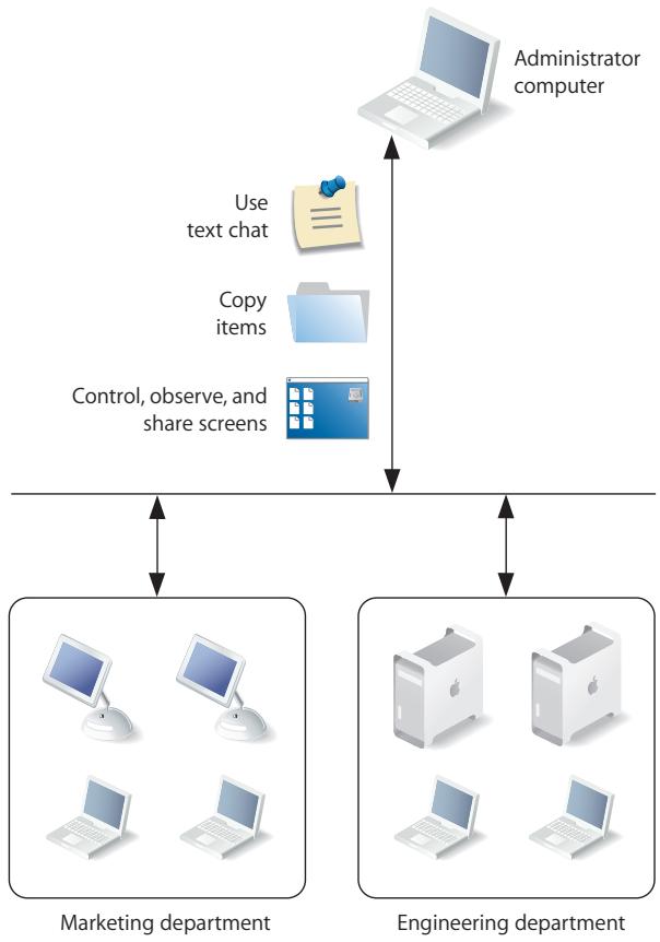 APPLE REMOTE DESKTOP 2.2 - Providing Help Desk Support - 1