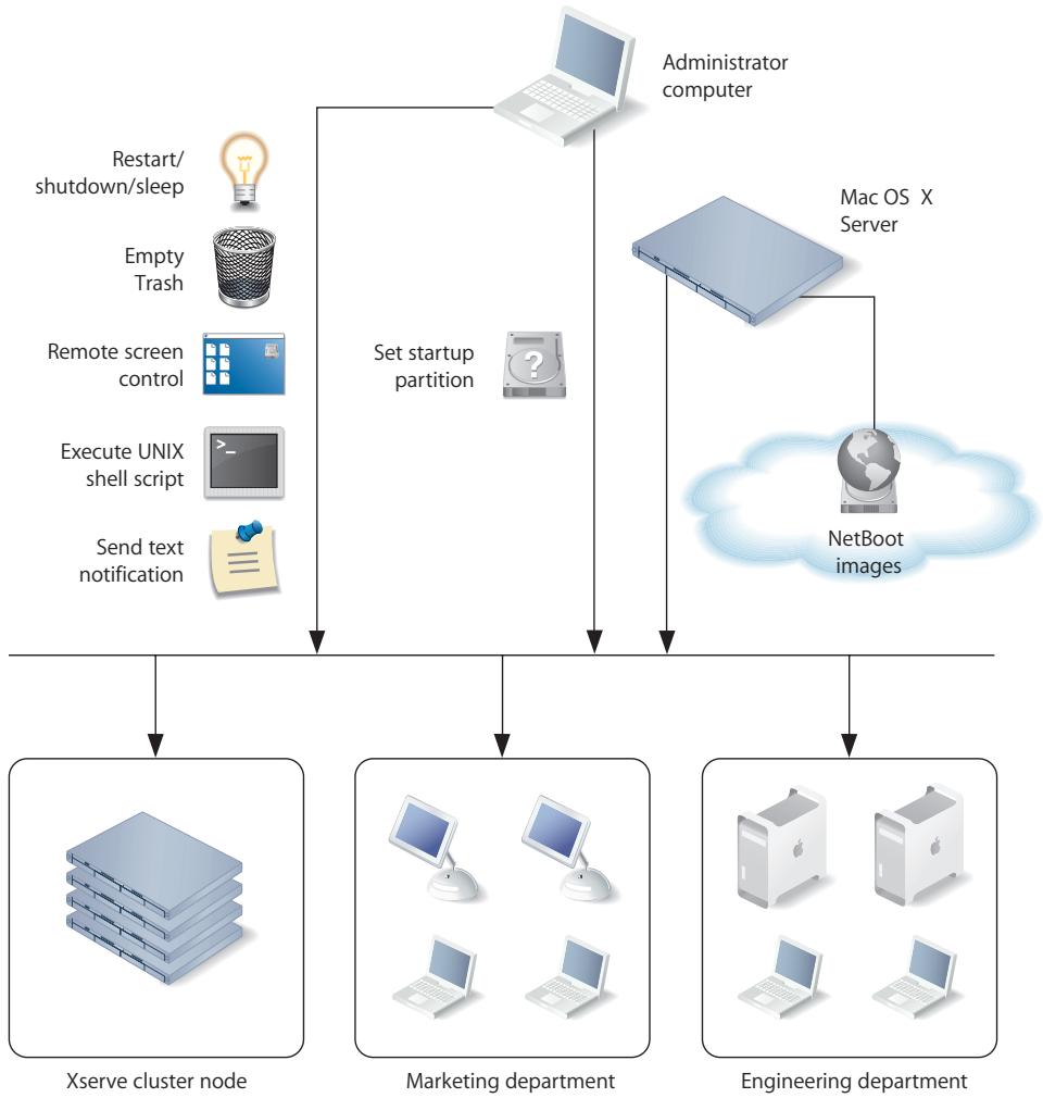APPLE REMOTE DESKTOP 2.2 - Housekeeping - 1