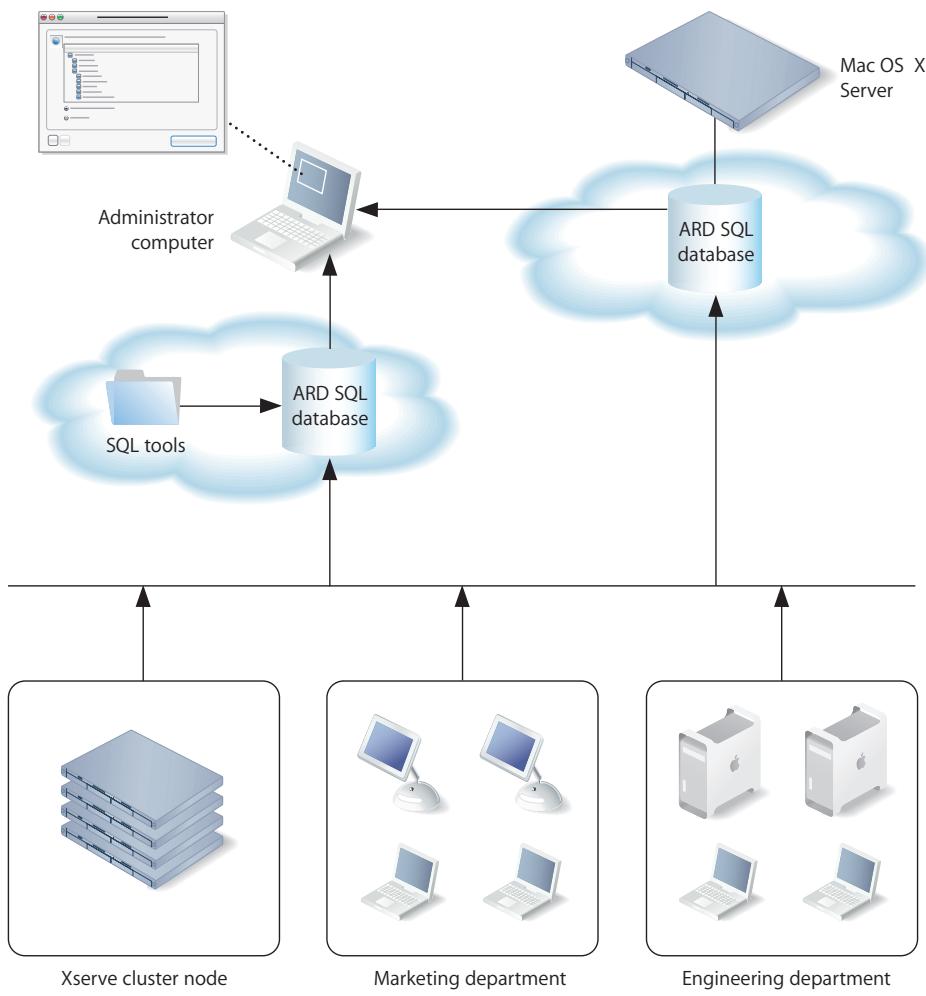 APPLE REMOTE DESKTOP 2.2 - Taking Inventory - 1