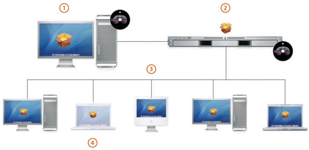 APPLE REMOTE DESKTOP 3 - AutoInstall - 1