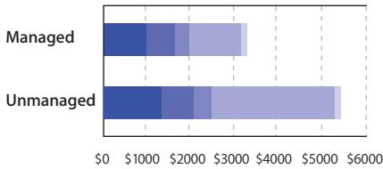APPLE REMOTE DESKTOP 3 - Introduction - 1