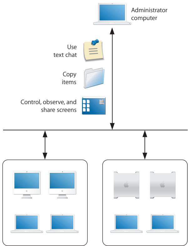 APPLE REMOTE DESKTOP 3.1 - Providing Help Desk Support - 1