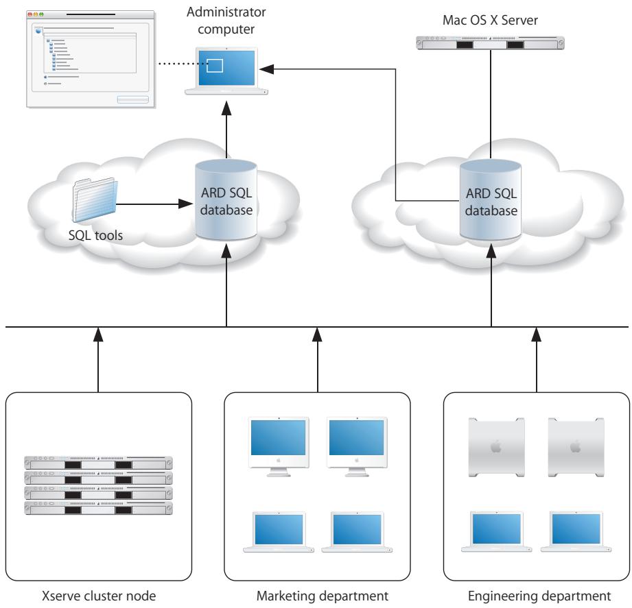 APPLE REMOTE DESKTOP 3.1 - Taking Inventory - 1