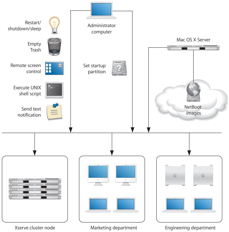 APPLE REMOTE DESKTOP 3.1 - Housekeeping - 1