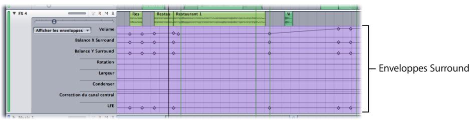 APPLE SOUNDTRACK PRO 2 - Enveloppes surround par défaut - 1