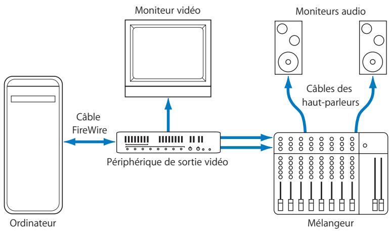 APPLE SOUNDTRACK PRO 2 - Configuration d'un système utilisant un périphérique de sortie vidéo - 1