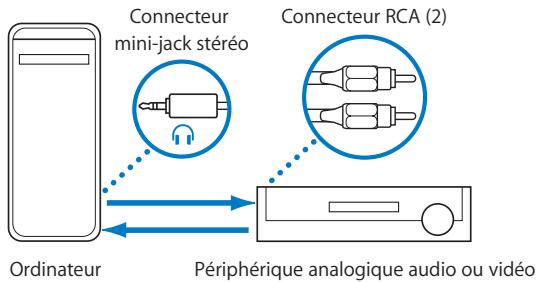 APPLE SOUNDTRACK PRO 2 - Audio analogue intégrée - 1