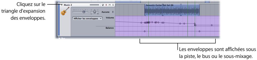 APPLE SOUNDTRACK PRO 2 - Enveloppes de piste, de bus et de sous-mixage - 1