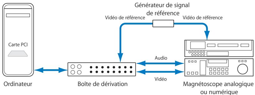 APPLE SOUNDTRACK PRO 2 - Synchronisation de l'équipement à l'aide d'un générateur de signaux de référence - 1