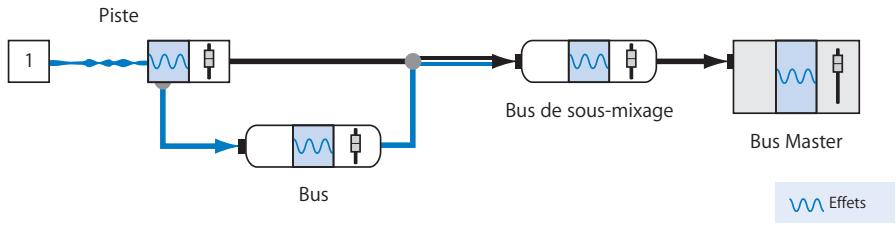 APPLE SOUNDTRACK PRO 2 - Utilisation d'effets en temps réel - 1