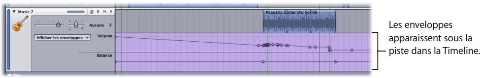 APPLE SOUNDTRACK PRO 2 - Affichage et masquage des pistes, bus et enveloppes de sous-mixage - 2