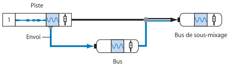 APPLE SOUNDTRACK PRO 2 - Bus - 1