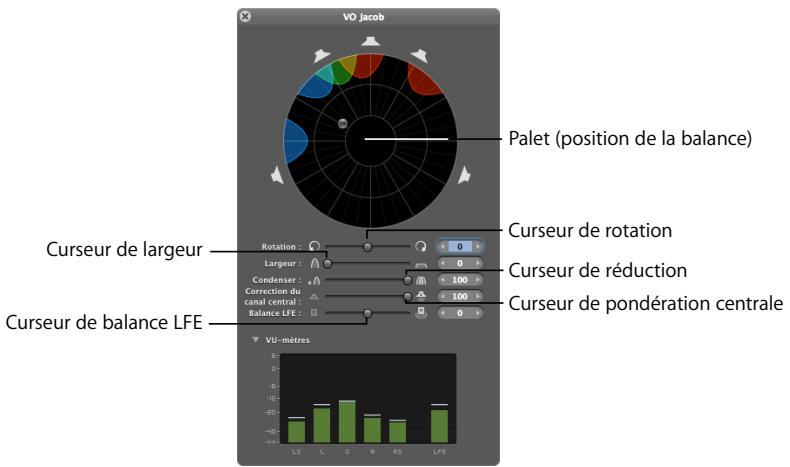 APPLE SOUNDTRACK PRO 2 - Pour passer du panner stéréo au panner surround, effectuez l'une des opérations suivantes: - 3