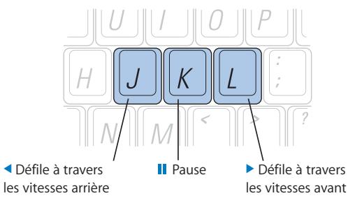 APPLE SOUNDTRACK PRO 2 - Pour ajuster le projet à la partie visible de la timeline : - 1