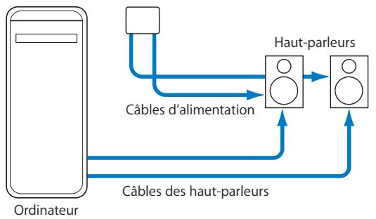 APPLE SOUNDTRACK PRO 2 - Configuration d'un système utilisant des haut-parleurs alimentés - 1