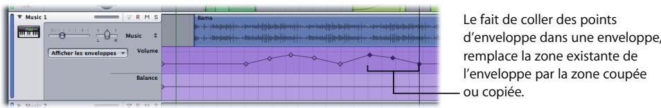 APPLE SOUNDTRACK PRO 2 - Pour coller des points d'enveloppe : - 1