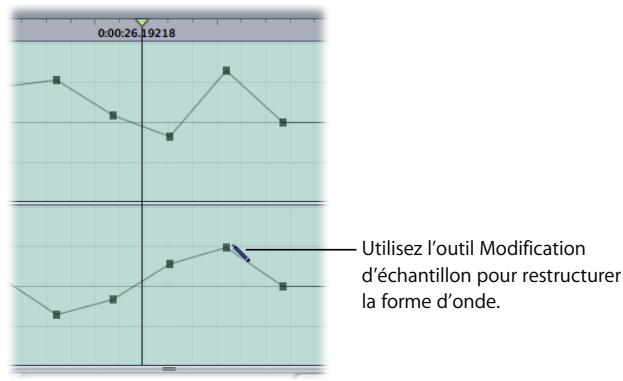 APPLE SOUNDTRACK PRO 2 - Pour modifier des échantillons à l'aide de l'outil de modification d'échantillon : - 1