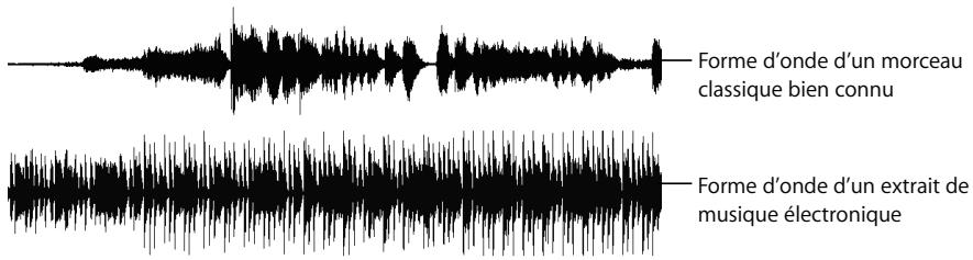 APPLE SOUNDTRACK PRO 2 - Plage dynamique et compression - 1