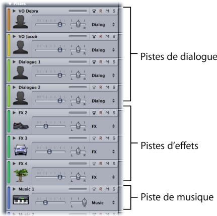 APPLE SOUNDTRACK PRO 2 - Création de sous-mixages - 1