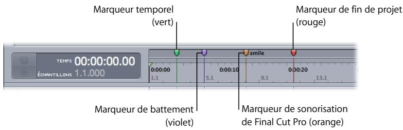 APPLE SOUNDTRACK PRO 2 - Types de marqueurs - 1