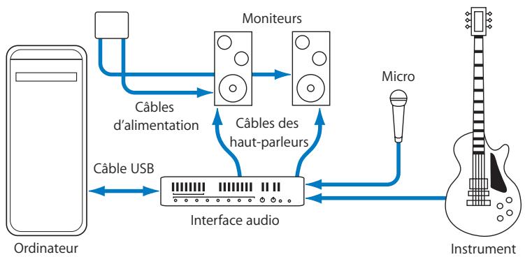 APPLE SOUNDTRACK PRO 2 - Configuration d'un système utilisant une interface audio USB - 1