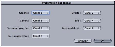 APPLE SOUNDTRACK PRO 2 - Pour modifier la présentation des canaux : - 1