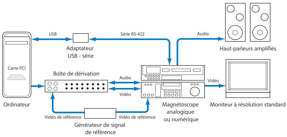 APPLE SOUNDTRACK PRO 2 - Système recommandé : utiliser une interface vidéo de tierce partie - 1