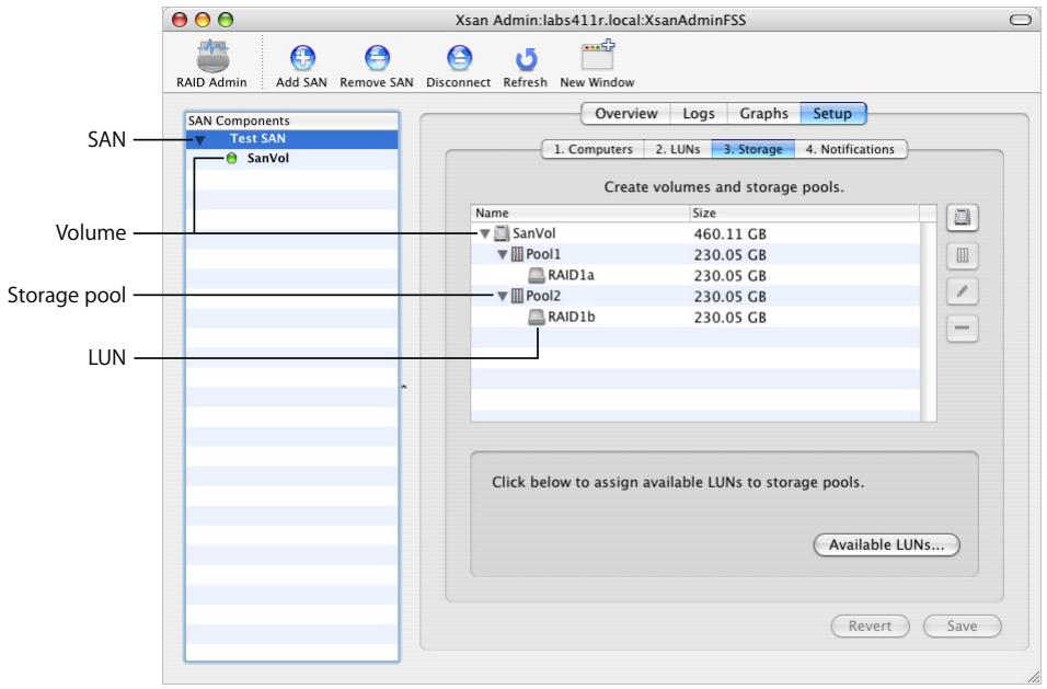 APPLE XSAN 1.0 - Volumes - 1