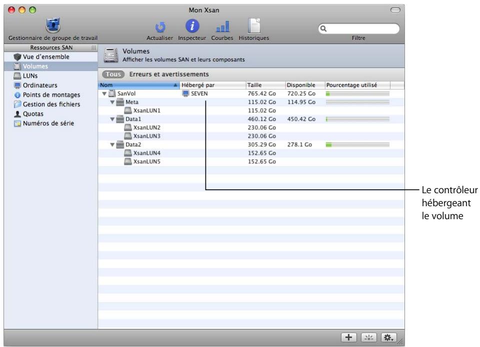 APPLE XSAN 2 - Recherche du contrôleur qui héberge un volume - 1