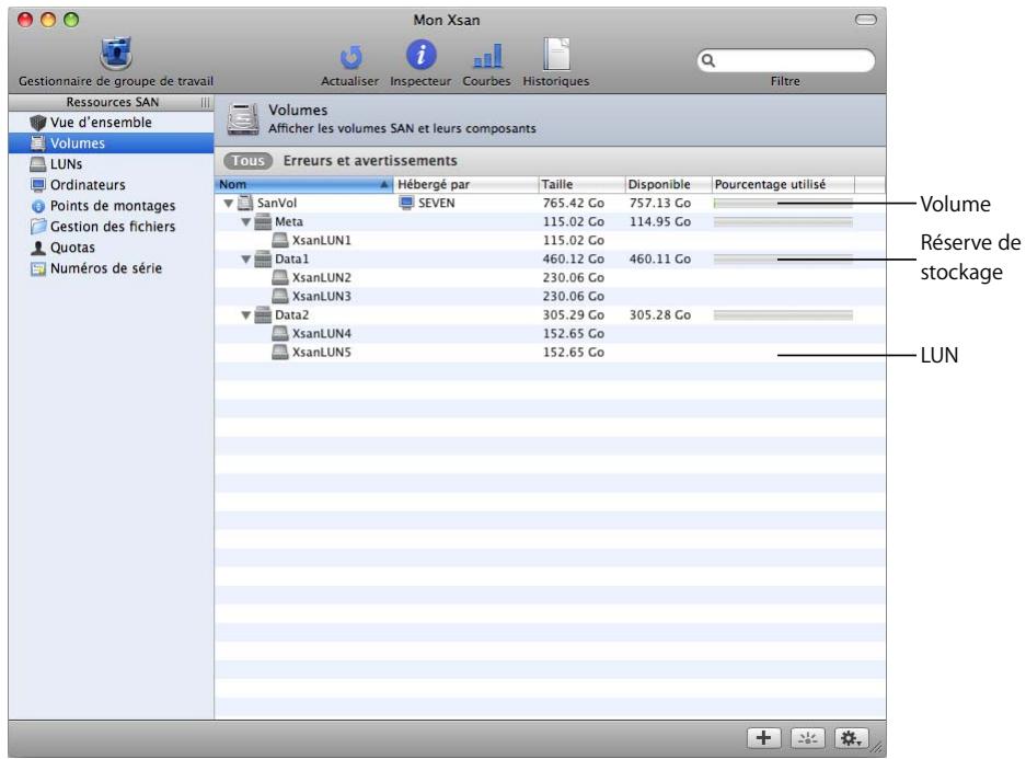 APPLE XSAN 2 - Volumes - 1