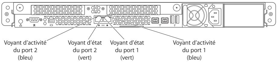 APPLE XSERVE - État de la liaison ethernet - 2
