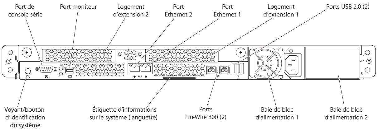 APPLE XSERVE - Vue d'ensemble du système xserve : panneau arrêté - 1