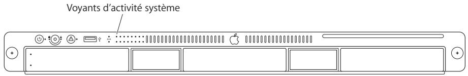 APPLE XSERVE - Activité du processeur - 1
